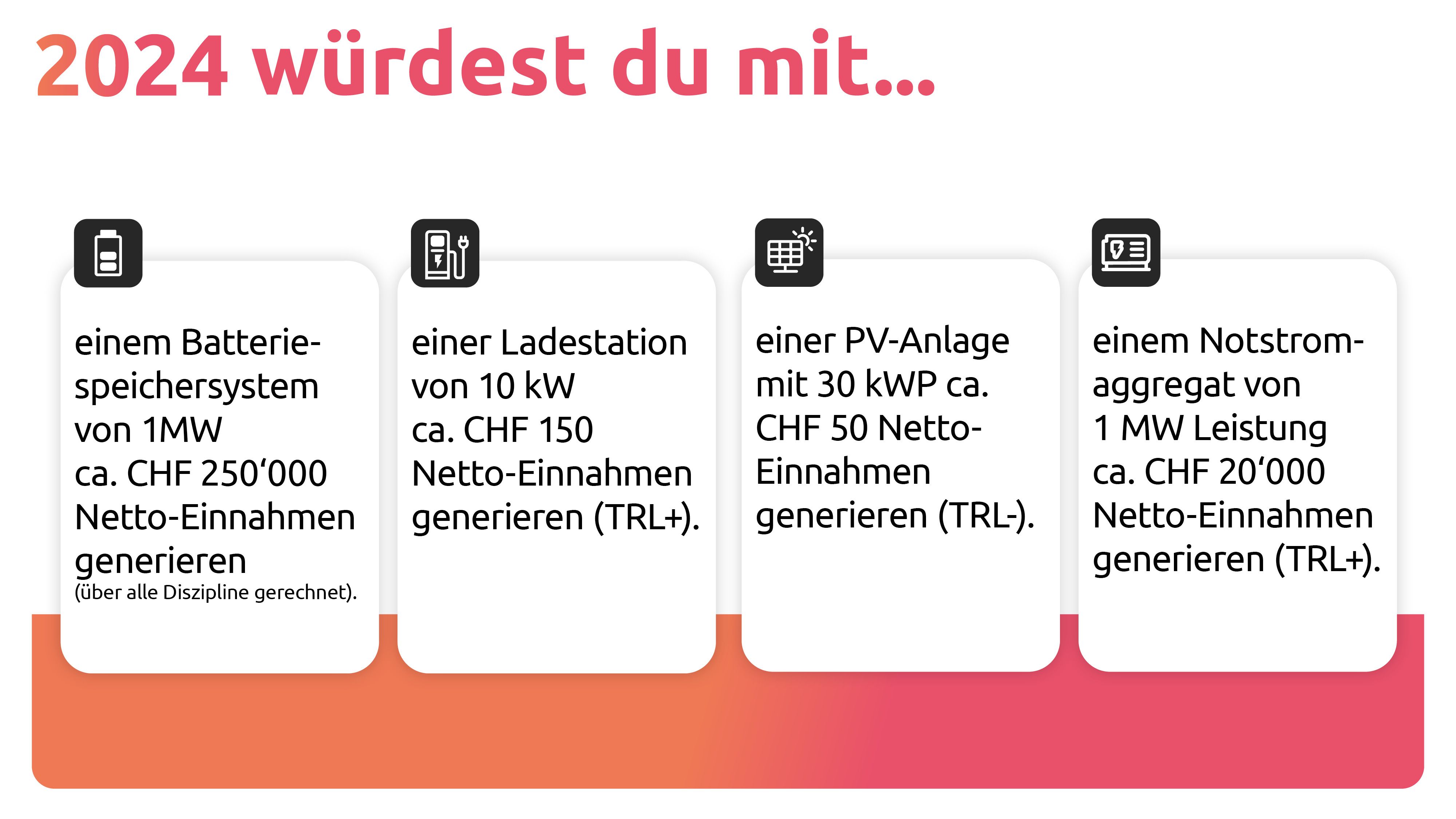 Mögliche Einnahmen nach Verbrauchertyp