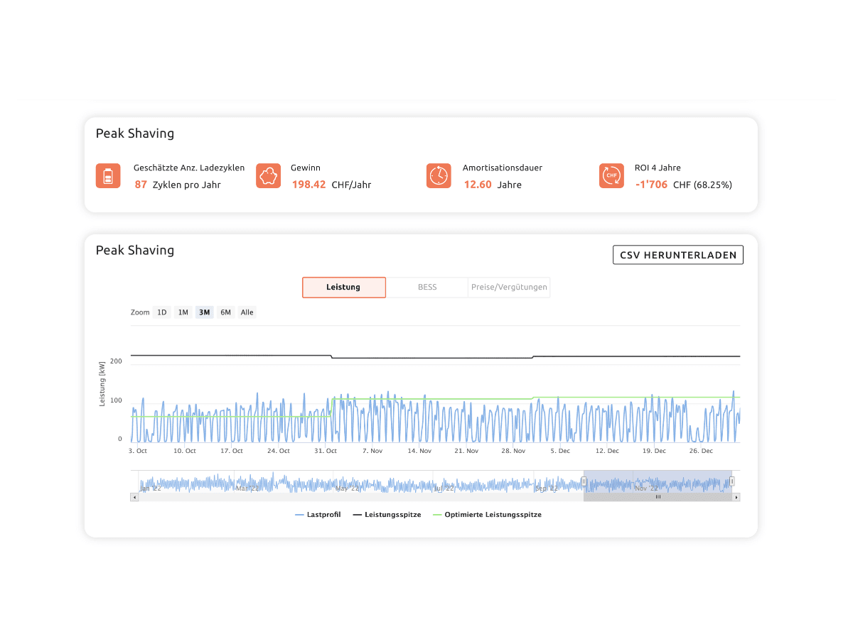 Peak Shaving dashboard